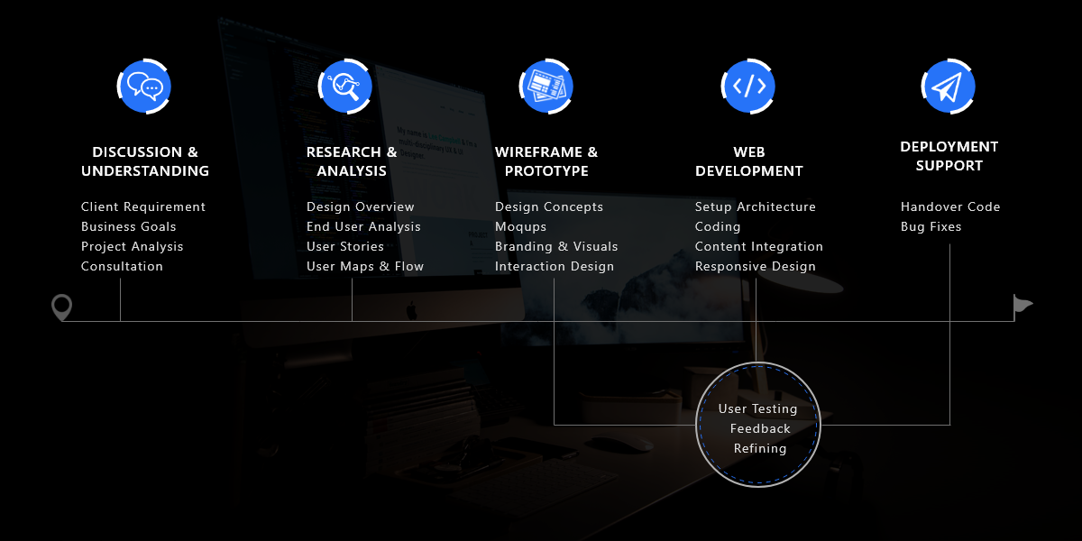 Design Process