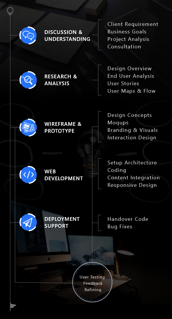 Design Process